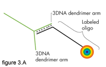 Figure 3A